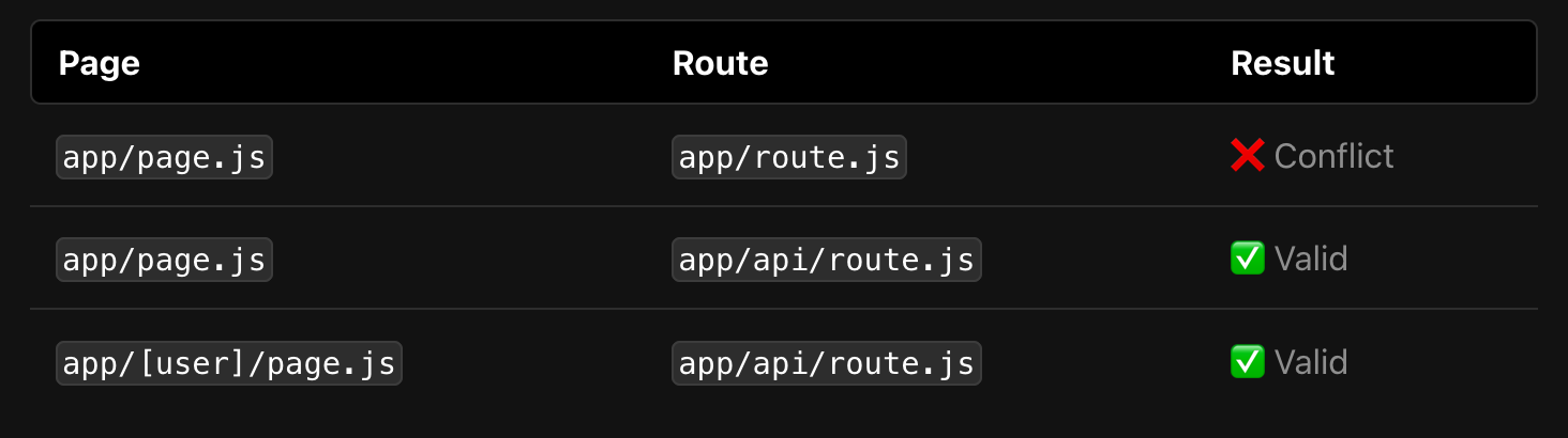 next-js-13-1-routing-1-7-route-handlers