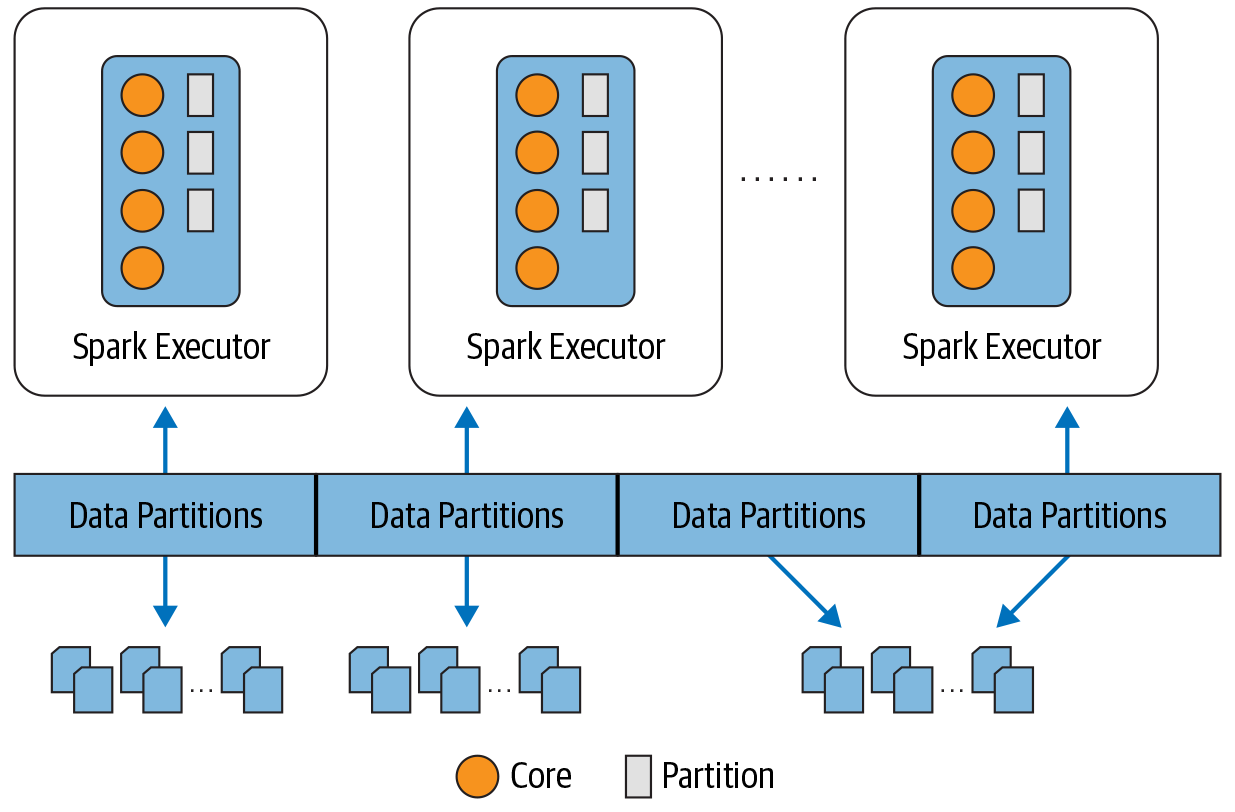 [Spark] Learning Spark Ch.1