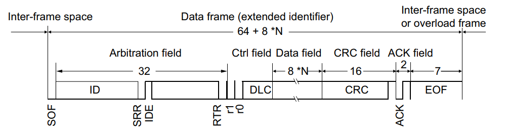 CAN FRAME