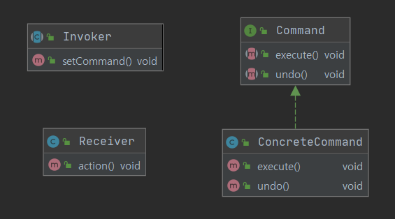 [Design Pattern] 커맨드 패턴 (Command Pattern)