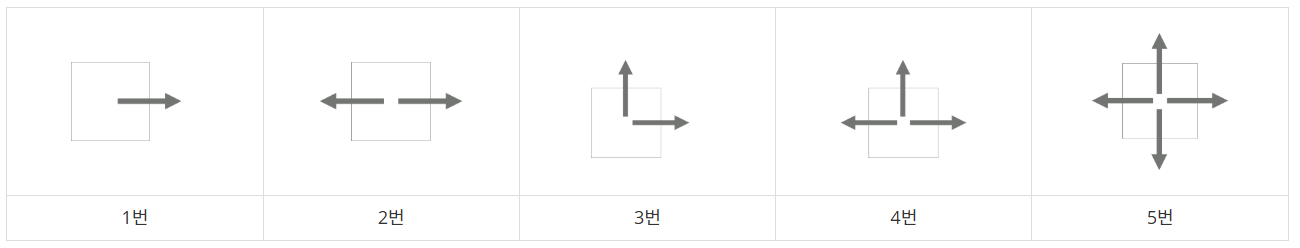 [BOJ / C++] 15683 감시