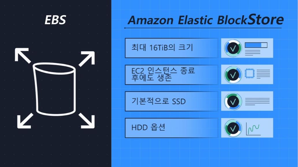 AWS Cloud Practitioner Essentials Module 5 Storage And Database