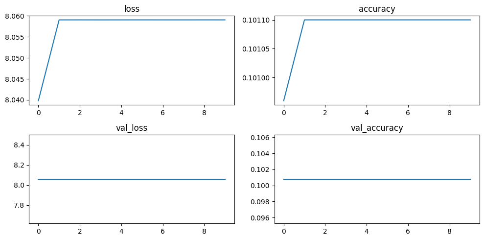 데이터 취업 스쿨 스터디 노트 - Tensorflow(Sub Class 모델링)