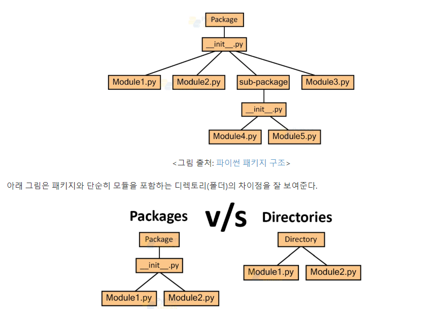패키지, 라이브러리