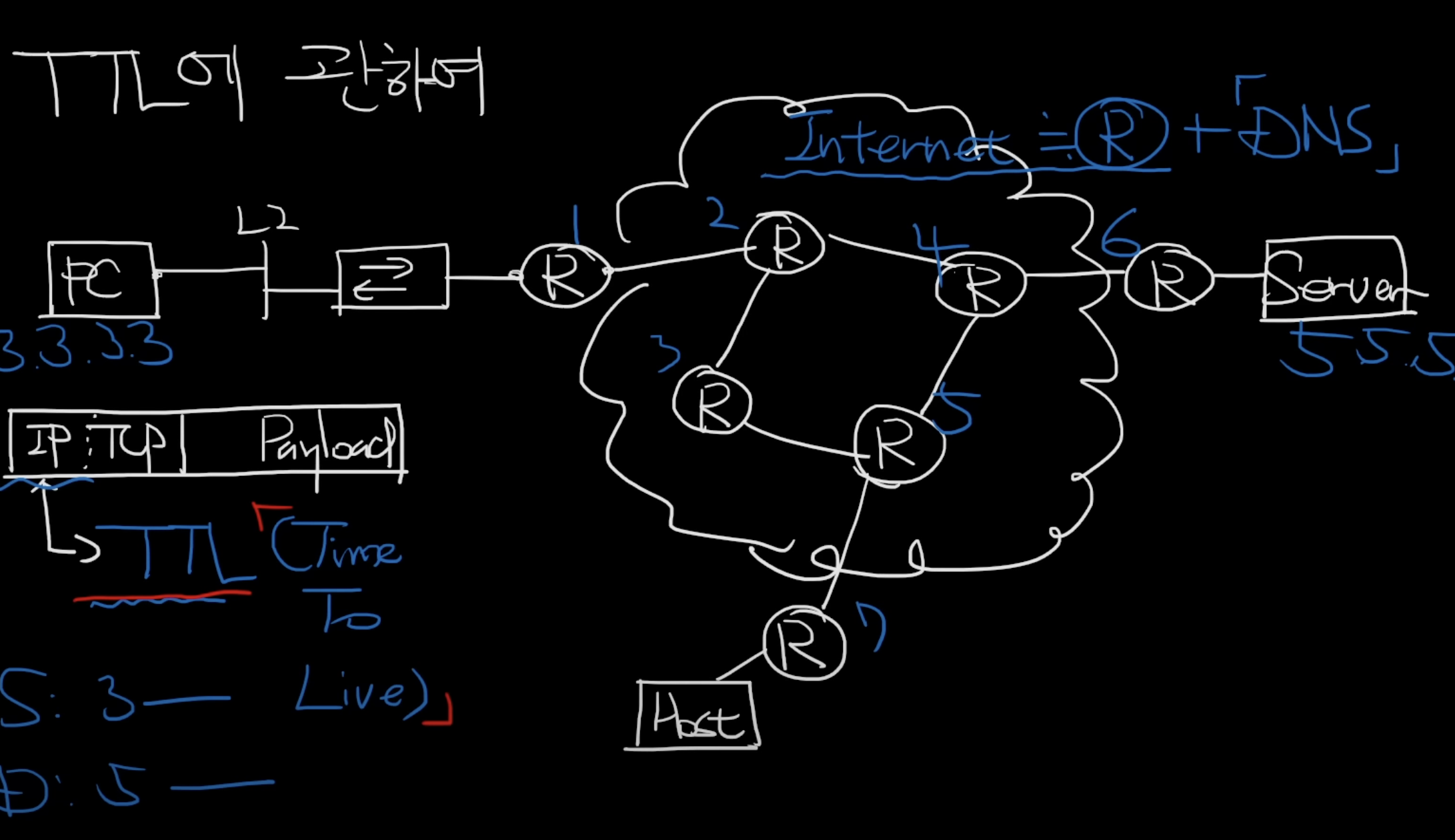 Network-6