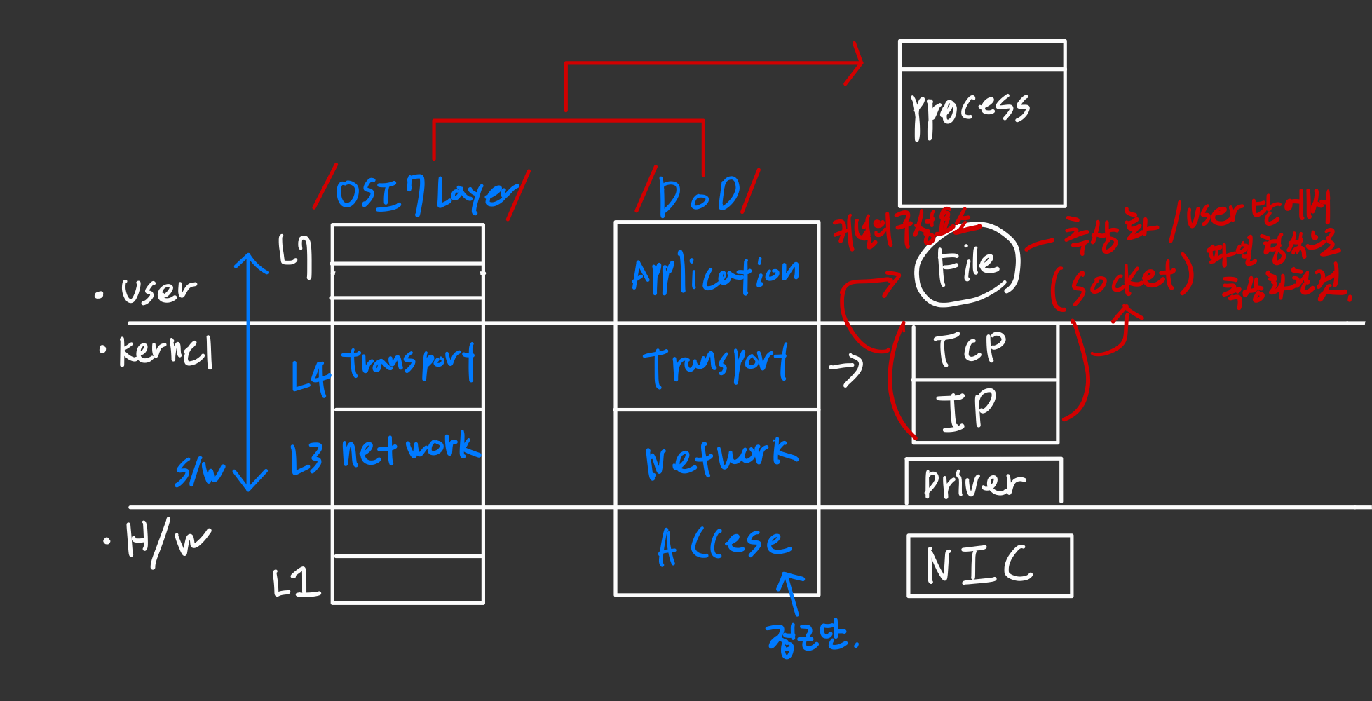 Network-1