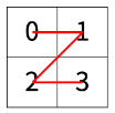 N>1