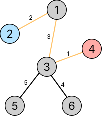 6