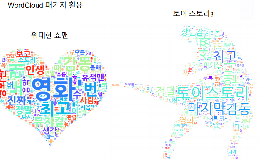 [Python] Web Crawling - 형태소 분석, WordCloud