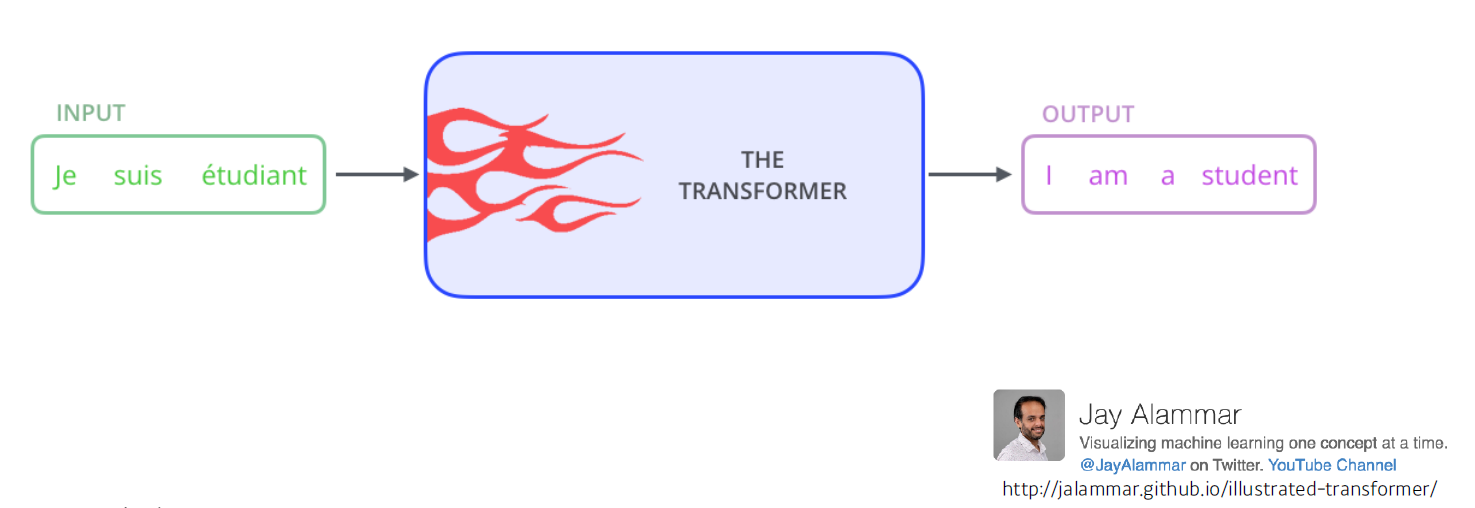 [BoostCamp AI Tech / Day 9, DL basic] Sequential Models -Transformer