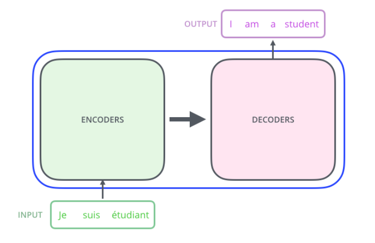 [BoostCamp AI Tech / Day 9, DL basic] Sequential Models -Transformer