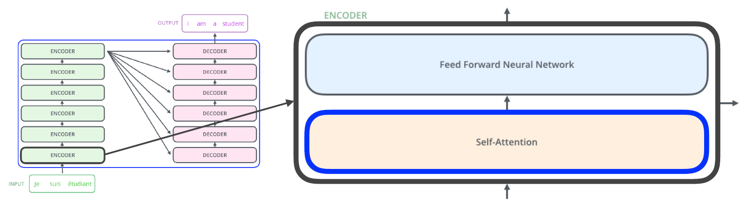[BoostCamp AI Tech / Day 9, DL basic] Sequential Models -Transformer