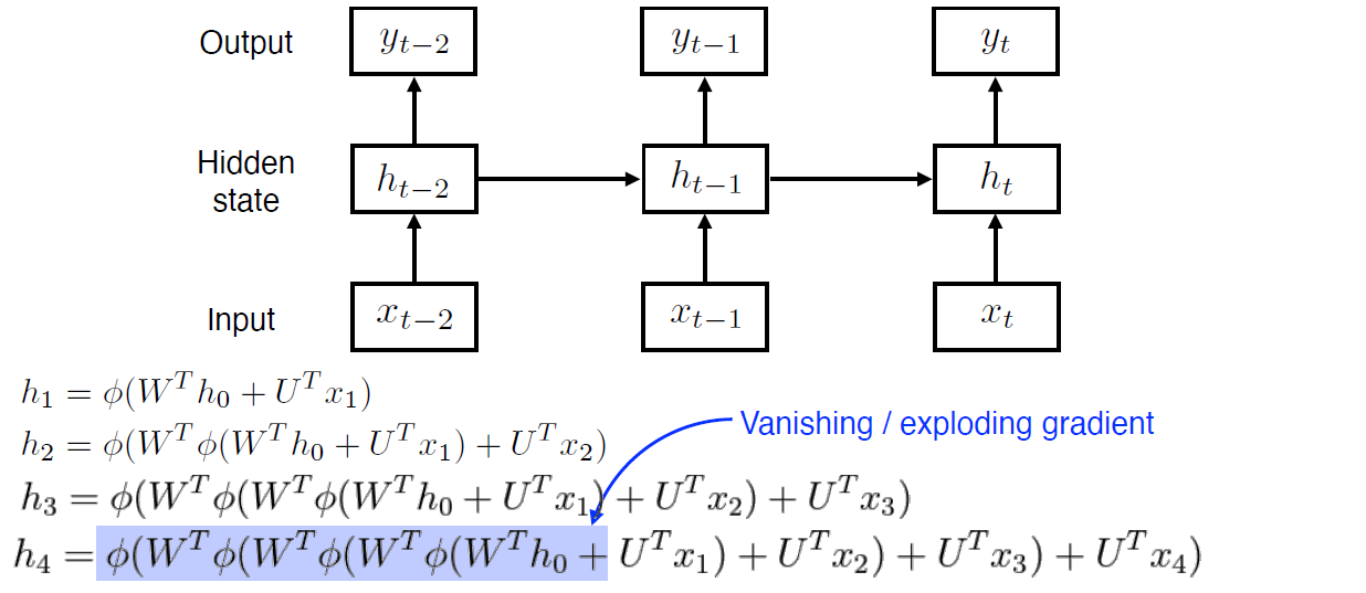 [BoostCamp AI Tech / Day 9, DL basic] Sequential Models - RNN