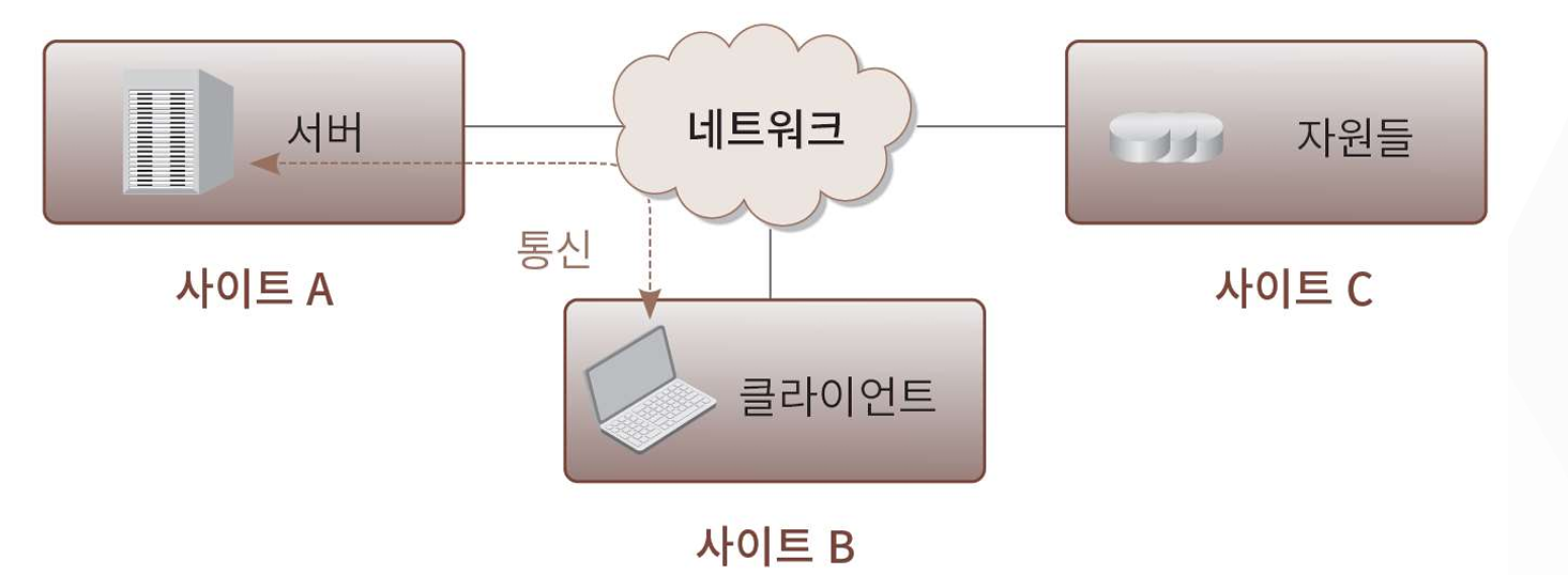 [Lecture/운영체제] 13강 - 분산 운영체제