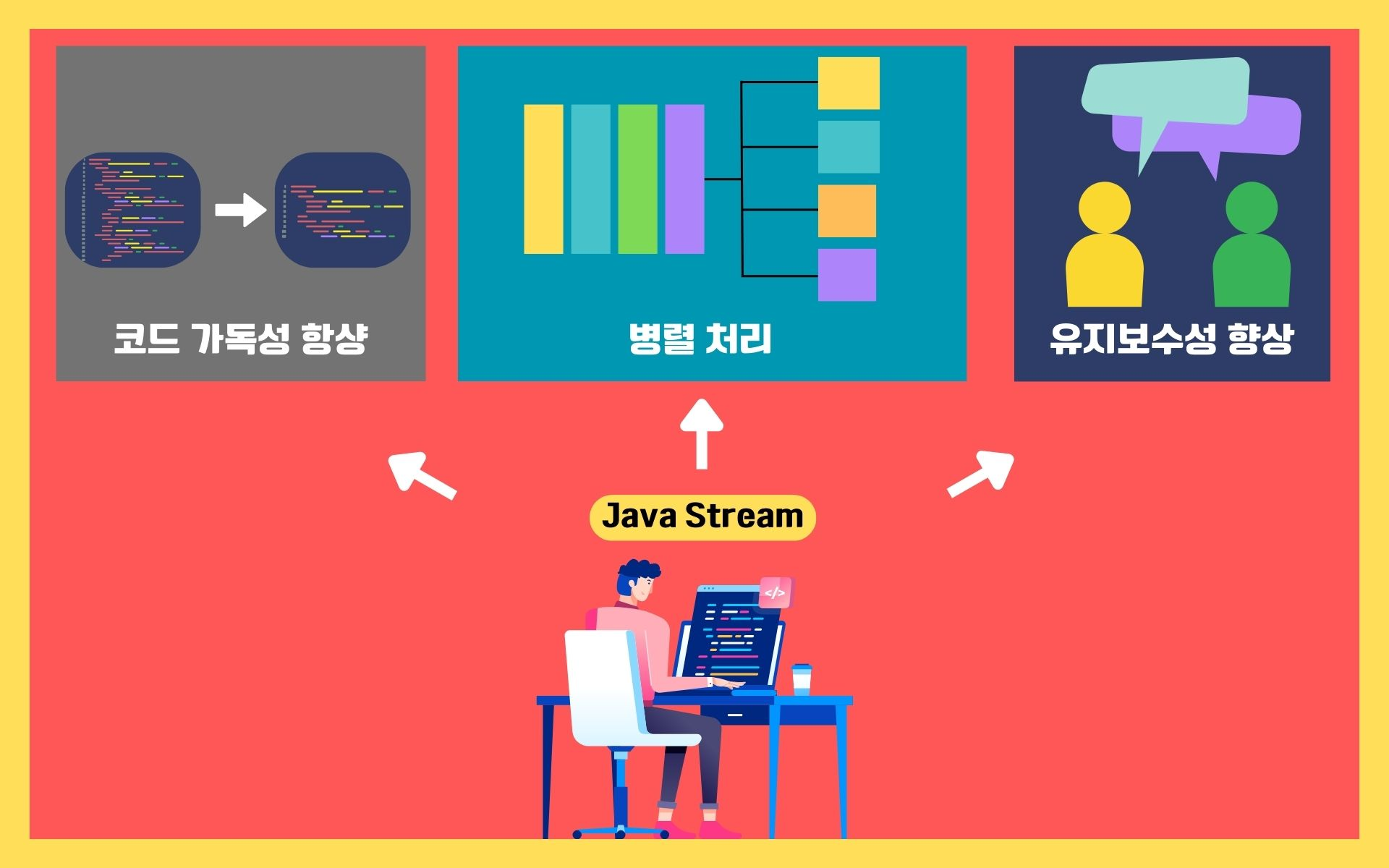 [Java] Stream 총정리 (개념, 구조, 사용법)