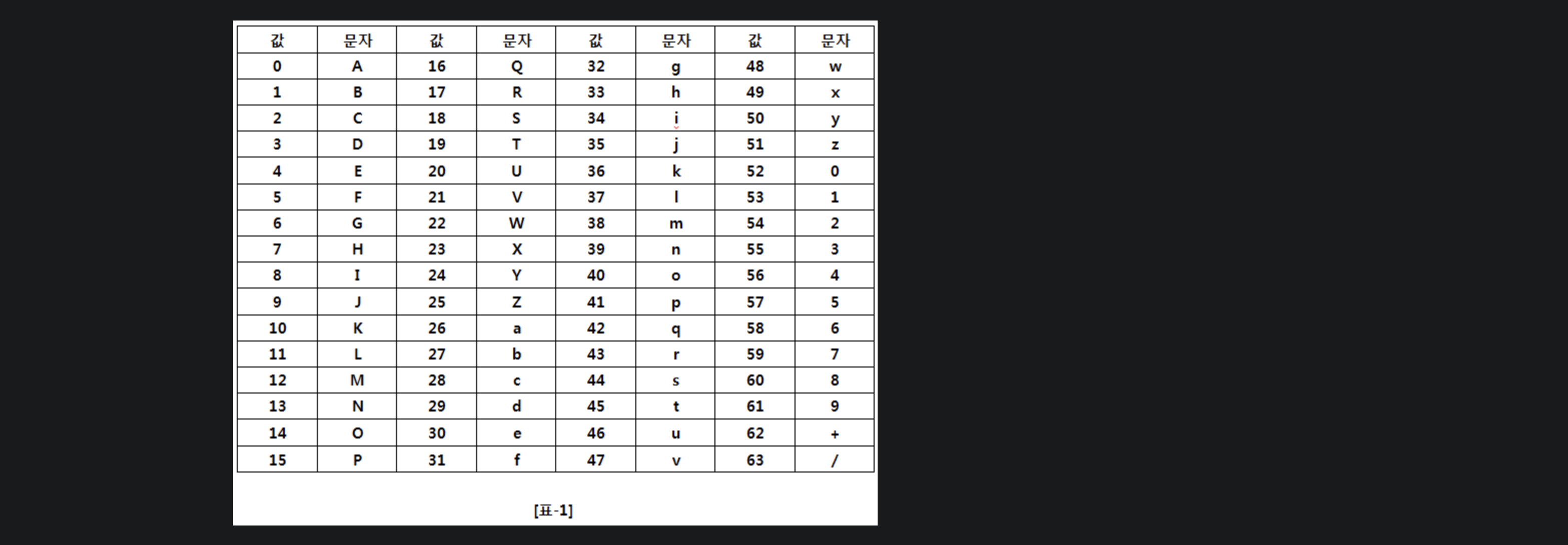  1928 base64 decoder