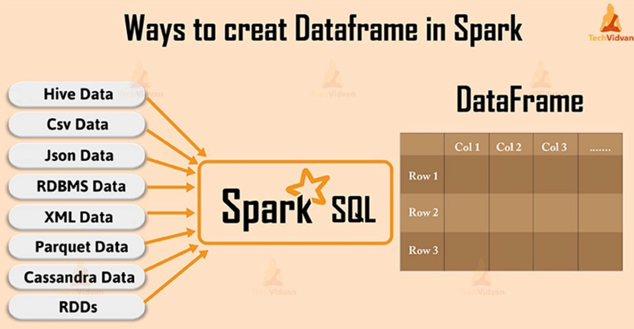 pyspark - SQL & DataFrame