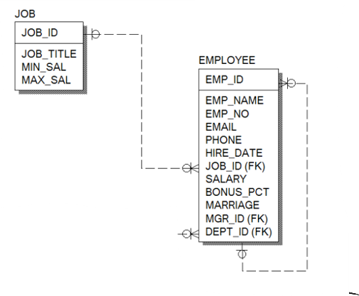 Day 8_Database