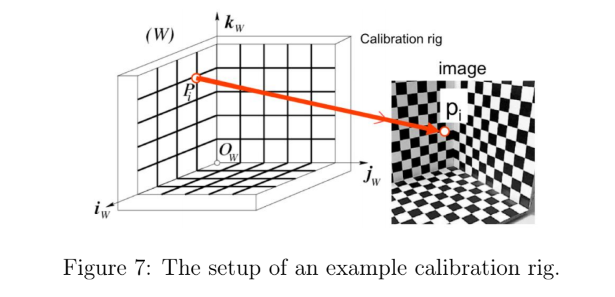 [Multiview Geometry] 1. Camera model