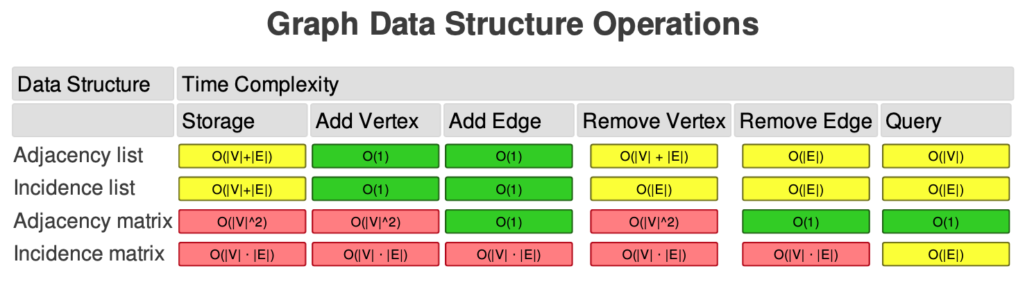 TIL12: Data Structure - 5 [ Time Complexity ]