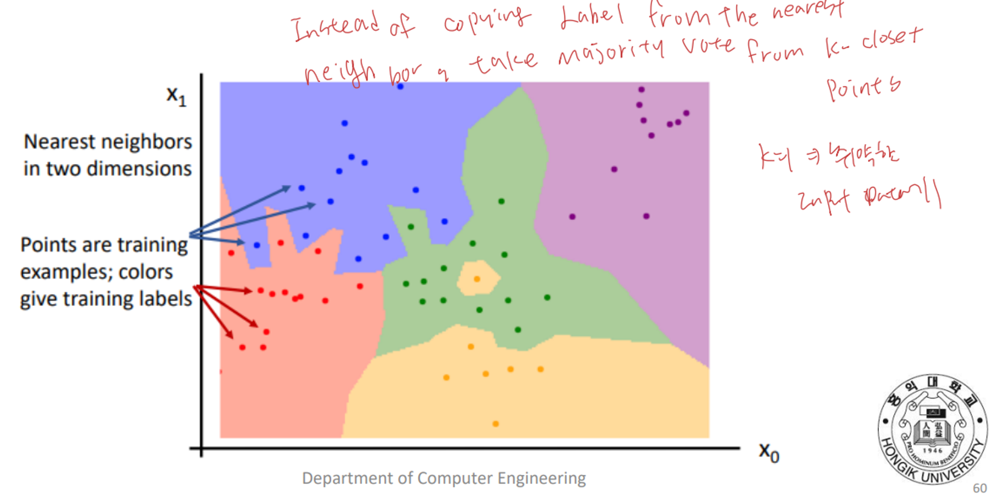 machine learning course - lesson 8: decision... 초등학생도 이해하는 Machine Learning#2