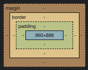 css-box-model