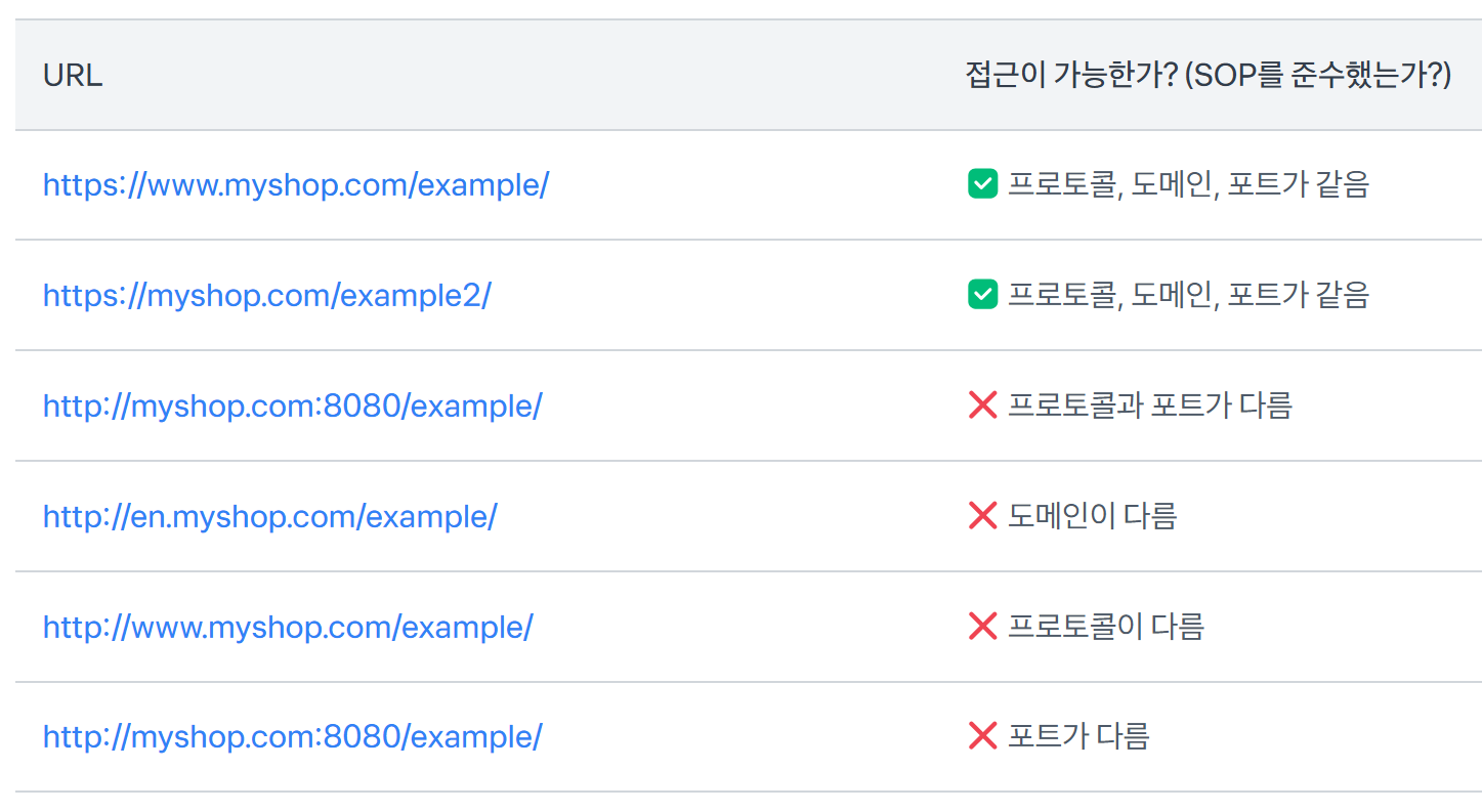 *출처) https://docs.tosspayments.com/resources/glossary/cors*