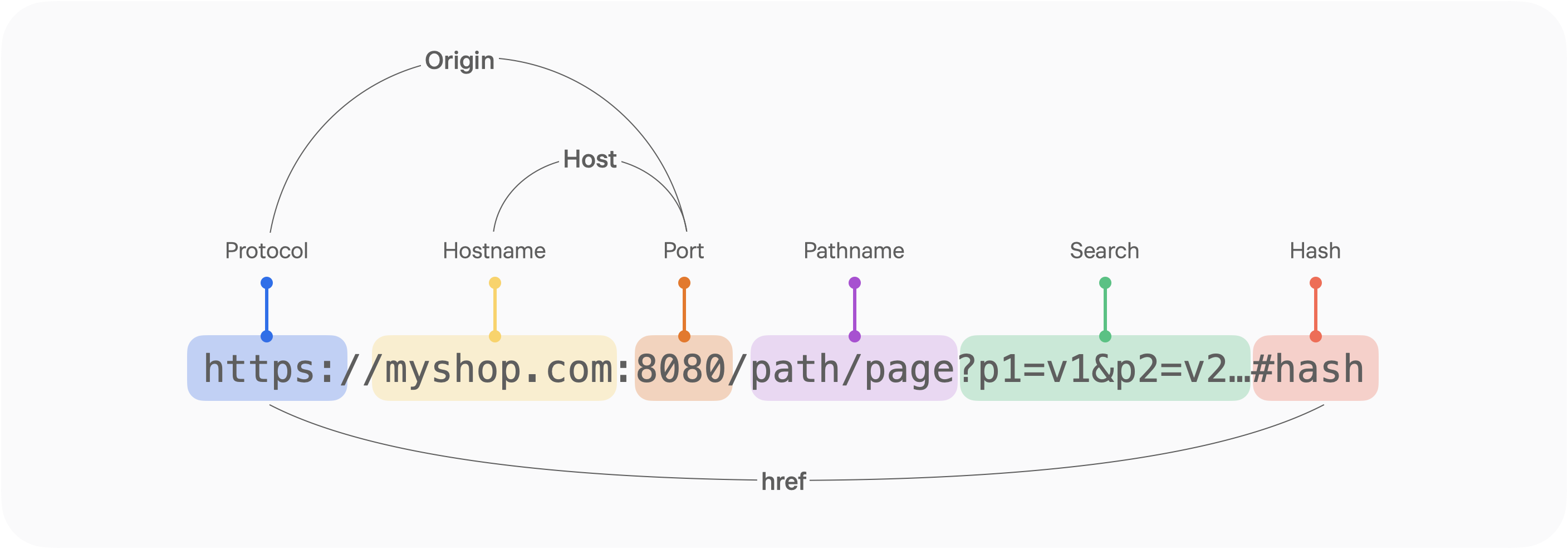 *출처) https://docs.tosspayments.com/resources/glossary/cors*