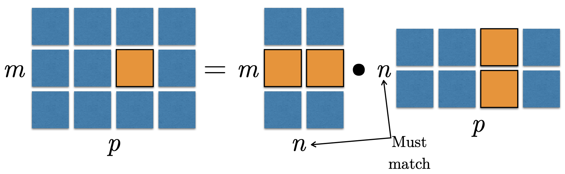 Broadcasting Matrices Examples Ch2. Linear Algebra
