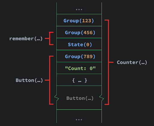 Understanding Jetpack Compose-2