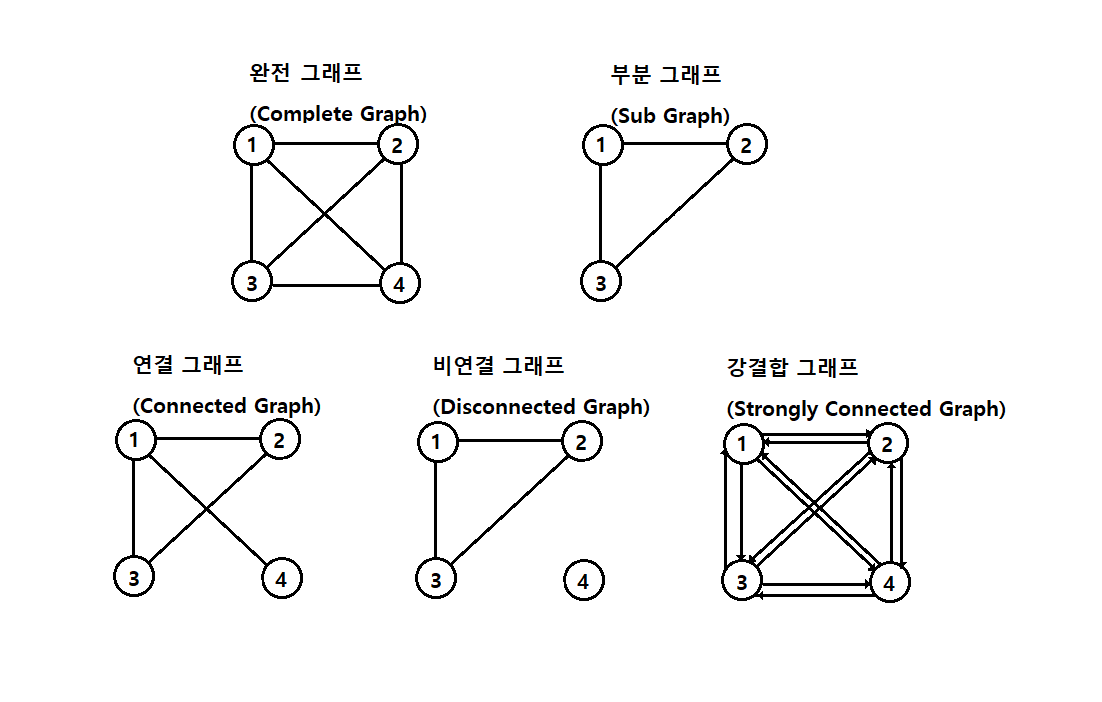 그래프