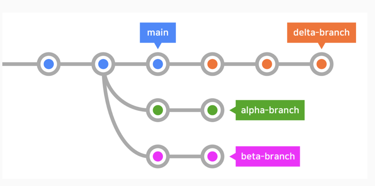 Git & GitHub