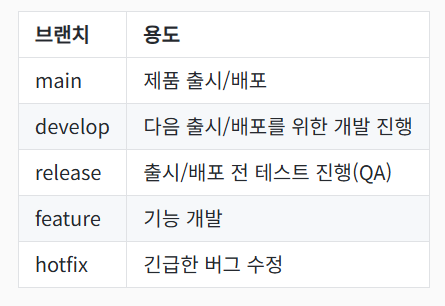 Git & GitHub