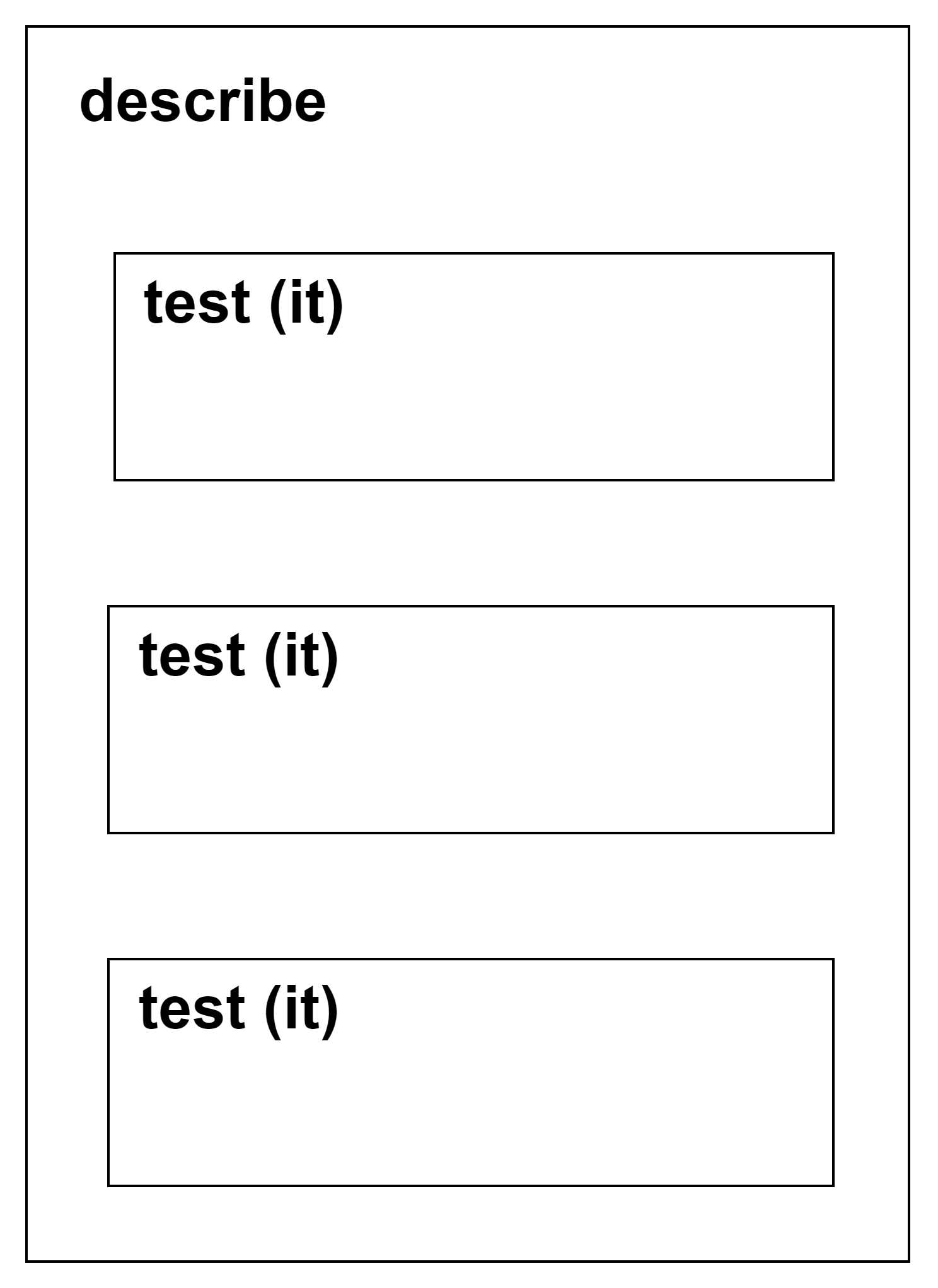 How Do I Test In React Testing Library If A Button Succesfully Your