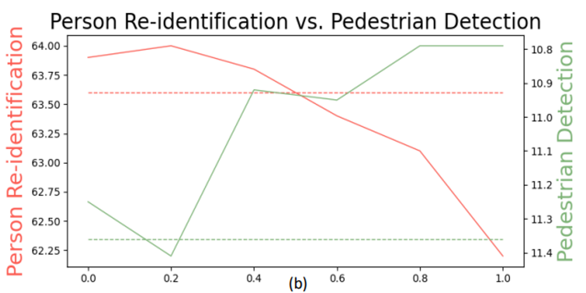 [논문 리뷰] Beyond Appearance: a Semantic Controllable Self-Supervised ...