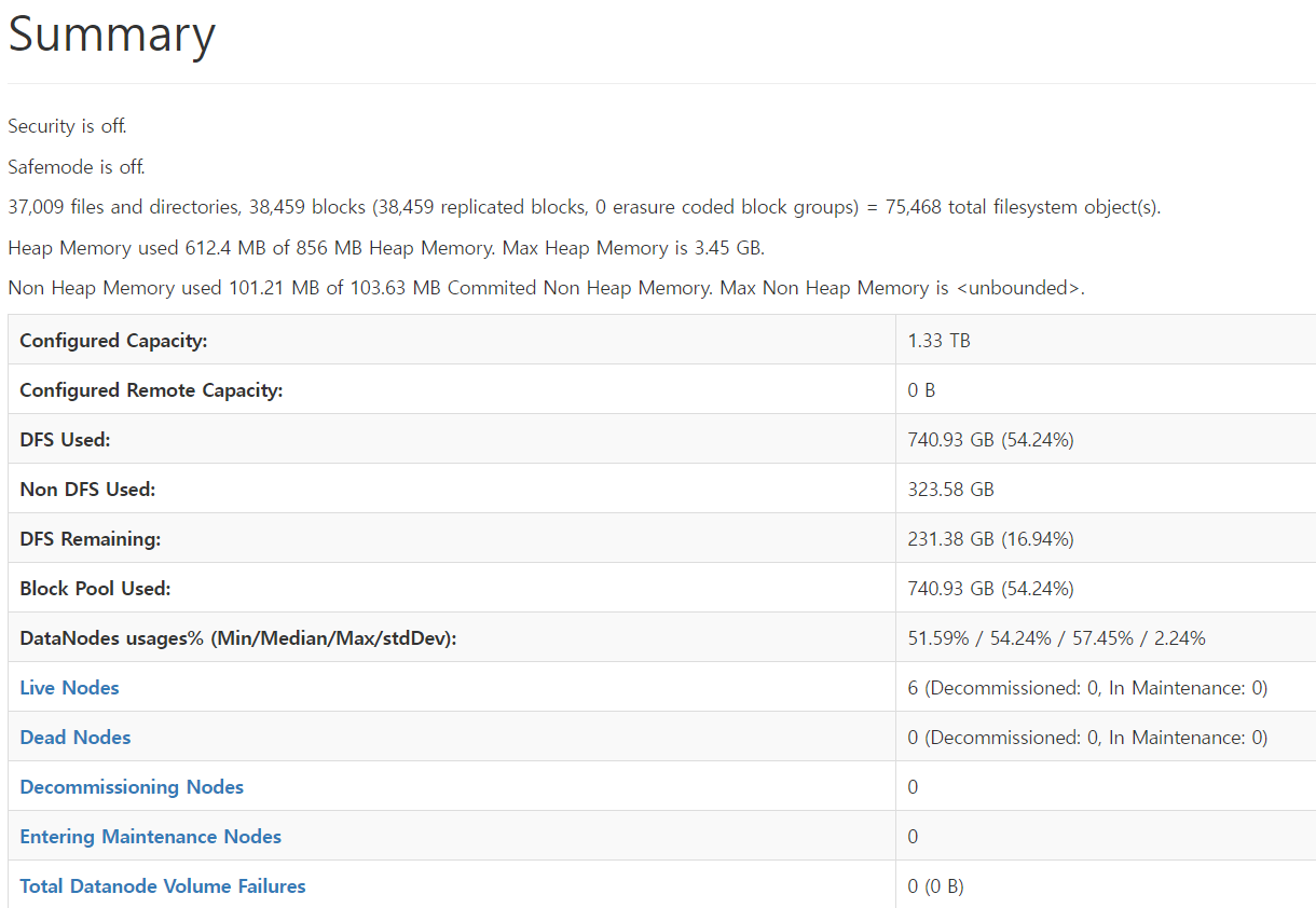 Hadoop Directory Structure