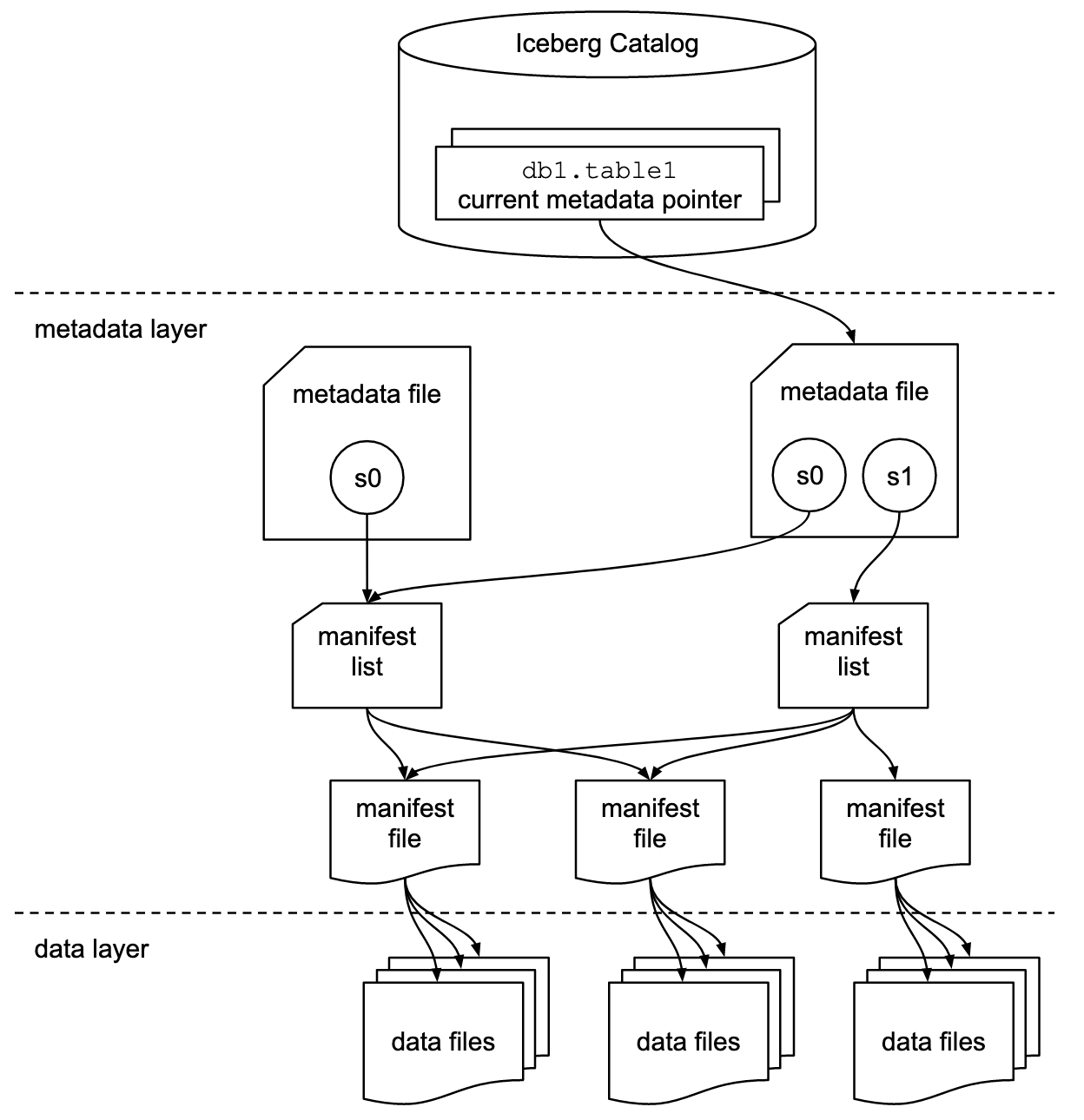 [Iceberg] Mechanism