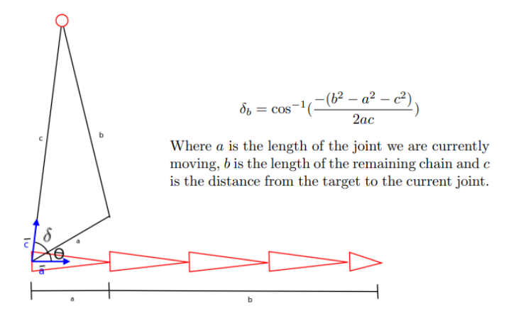 [GE] 6. Heuristic Inverse Kinematics Algorithms