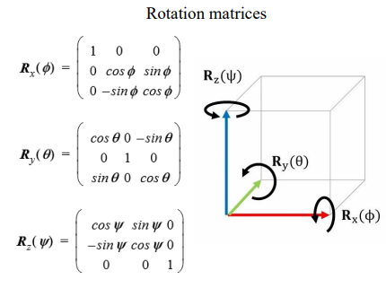 [GE] 1. Introduction to Inverse Kinematics