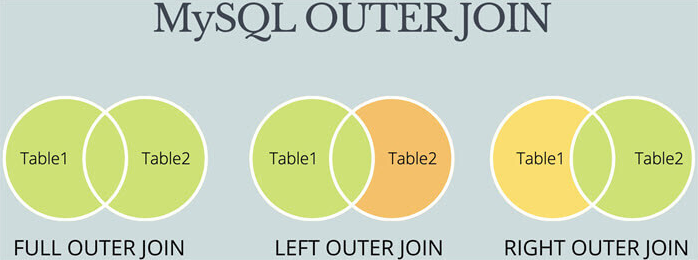 outer join