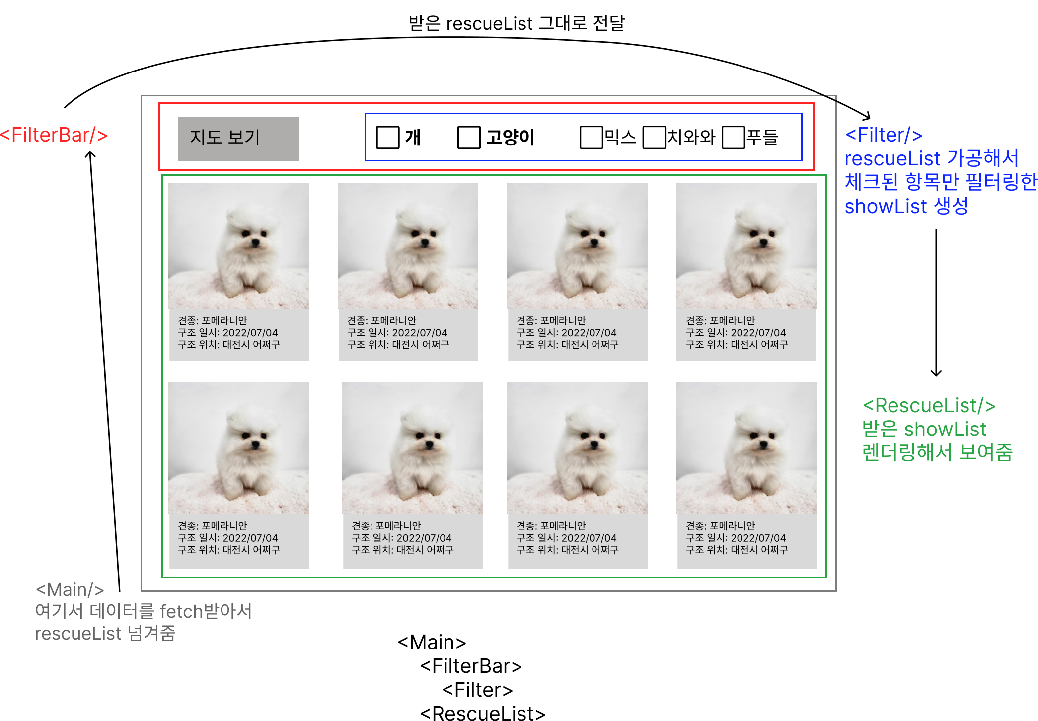 메인페이지 구조