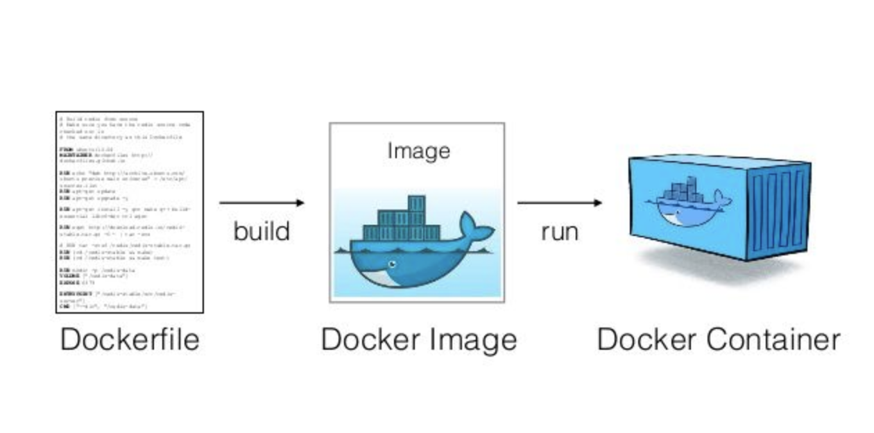 Docker_image_process