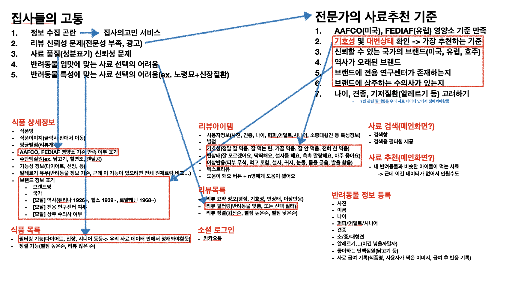 기능명세