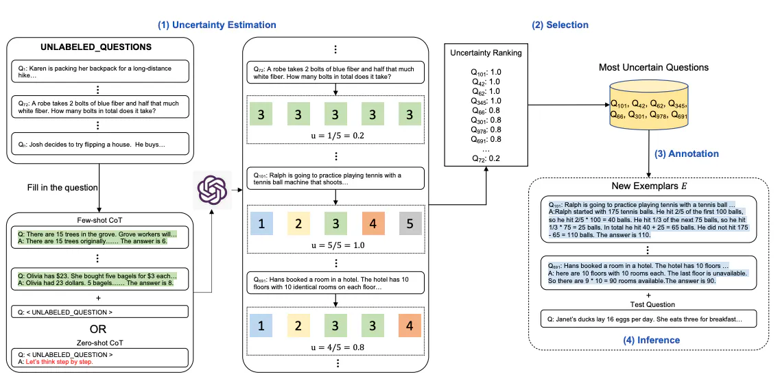 Feature-based Transfer Learning vs Fine Tuning?