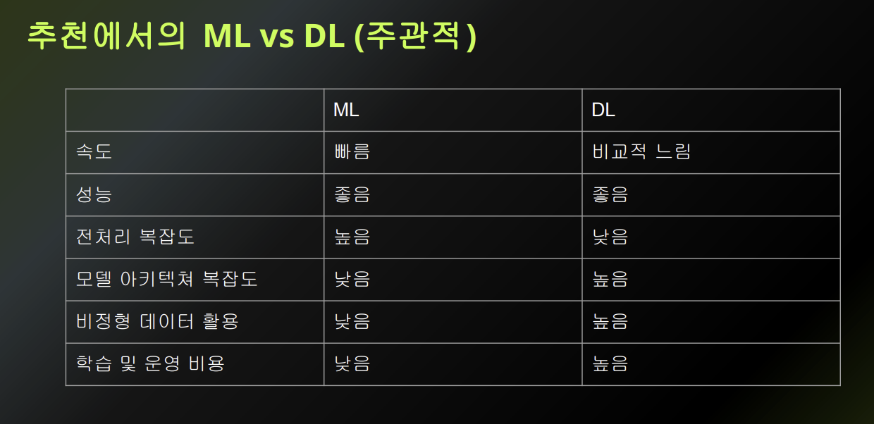 11/6 ml vs dl