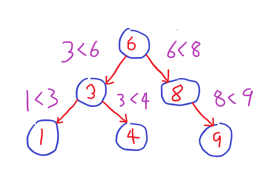 Java 컬렉션 : TreeSet