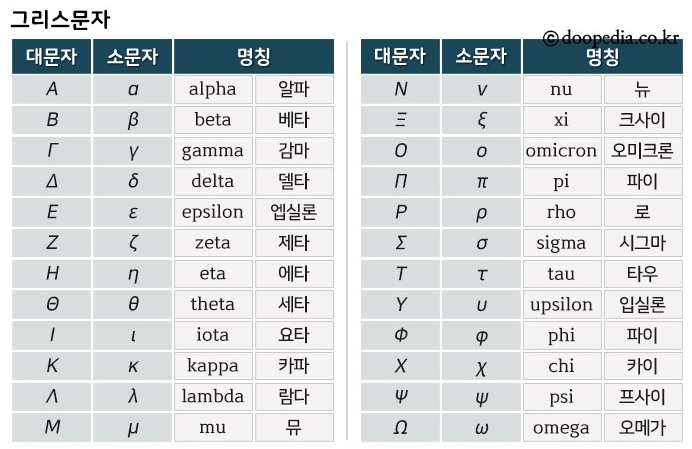 엡실론 그리스 기호