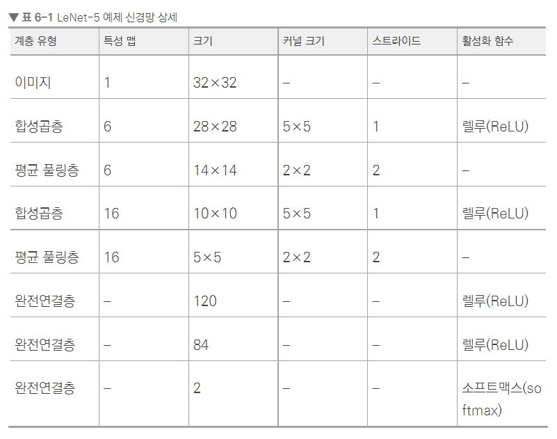 딥러닝 텐서플로 교과서 - 더북(TheBook)
