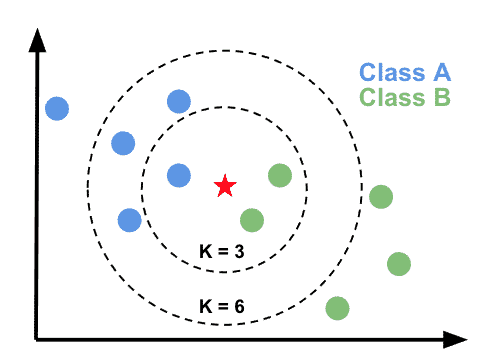 [KMooc] Classification - KNN