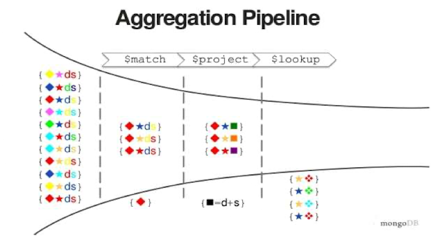 [빅데이터시스템설계] MongoDB: Aggregation Framework